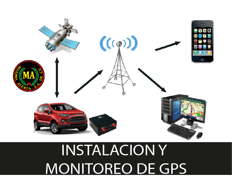 Máxima Alerta ofrece el sistema de Monitoreo y vigilancia móvil vía satélite GPS, el cual brinda localización permanente de vehículos vía satélite con monitoreo de actividades y despacho de patrullas en caso de emergencia o sospecha de una.